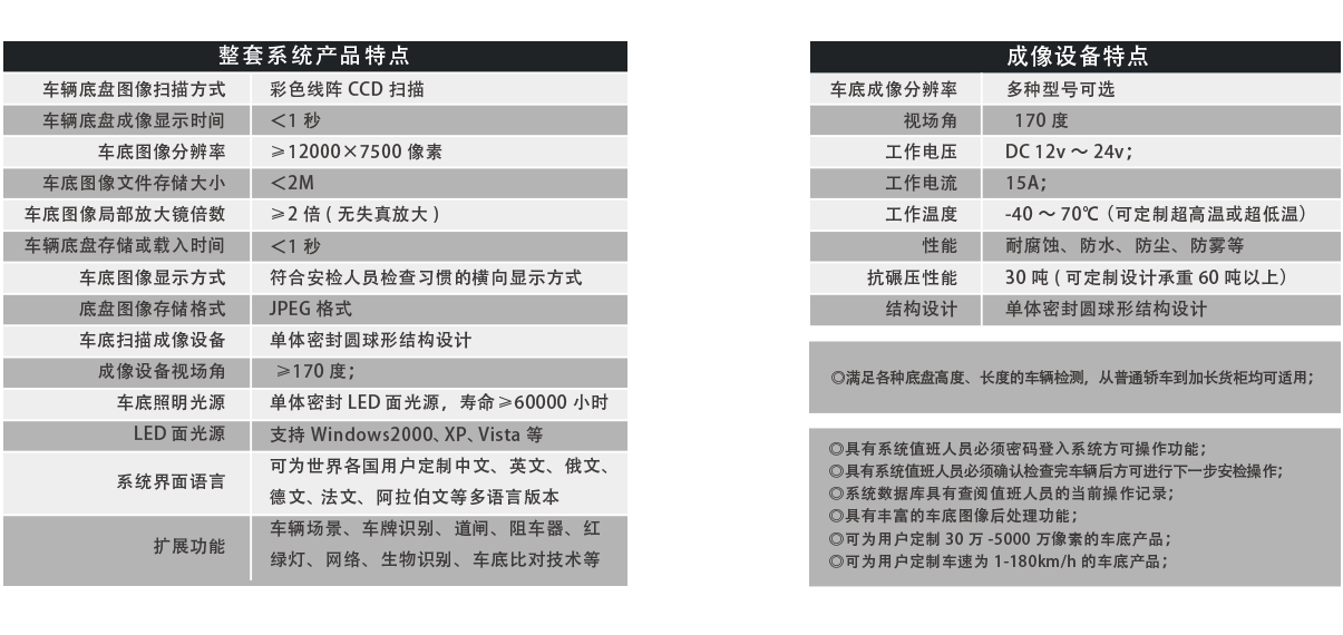 便攜式車底成像安全檢查系統(tǒng)產(chǎn)品特點(diǎn)、成像特點(diǎn)