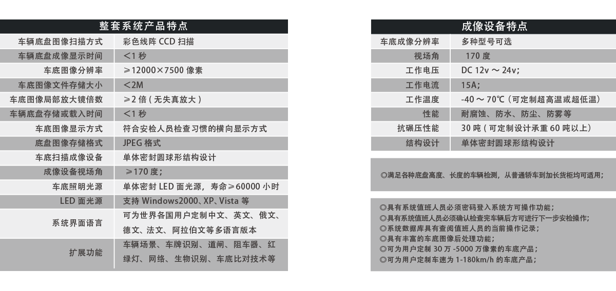 固定式車底成像安全檢查系統(tǒng)產(chǎn)品特點(diǎn)、成像特點(diǎn)